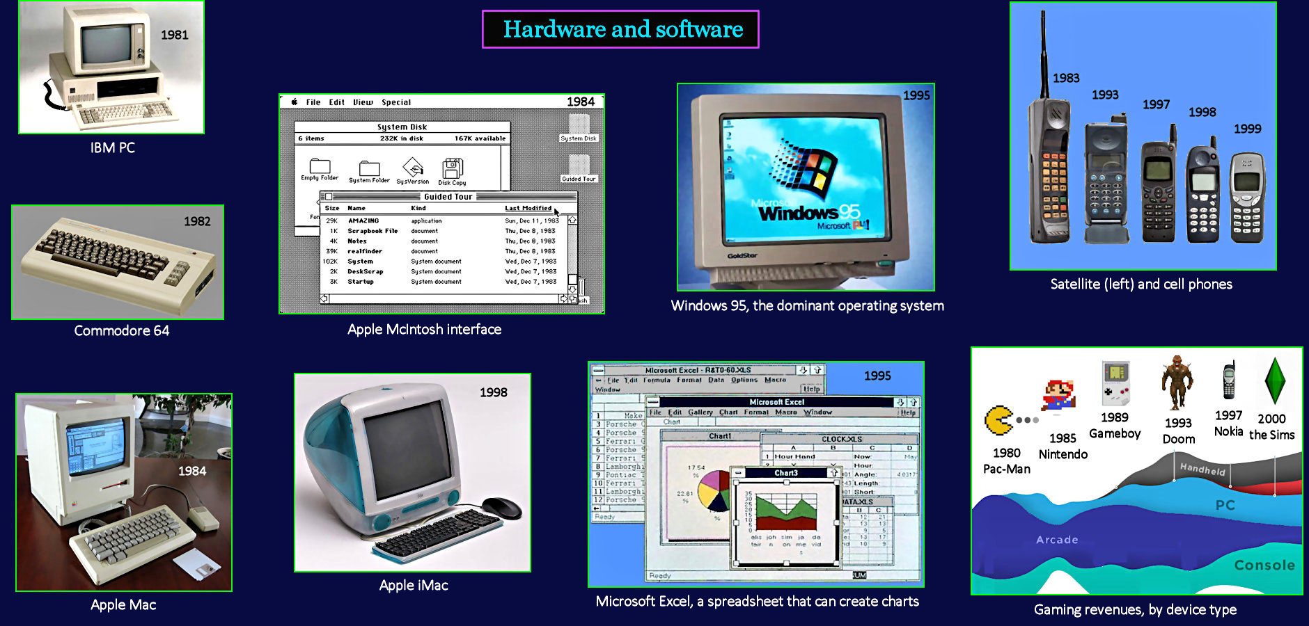 Mac, Windows, Spreadsheets, Word, 1990s